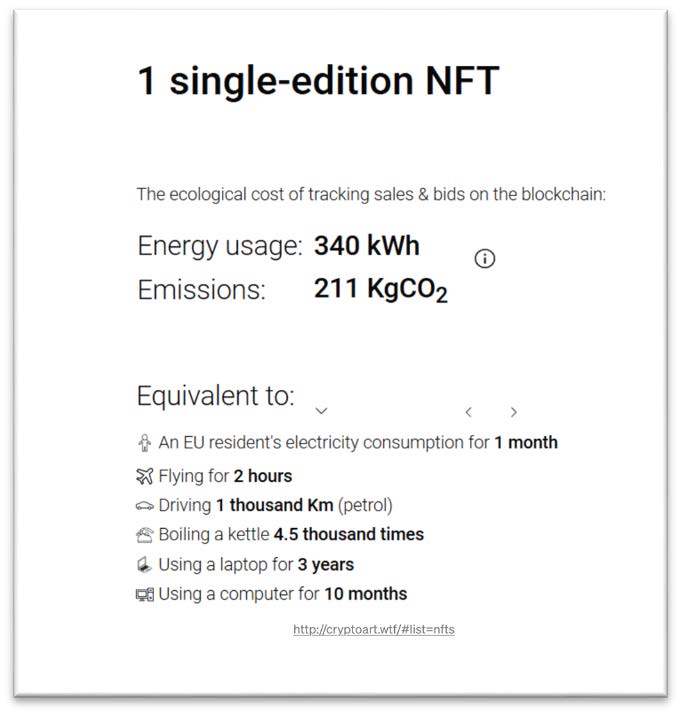 Memo Akten's blog post calculating the energy waste generated by 1 single-edition NFT, with estimated energy usage of 340 kWh and 211 KgCO2 of emissions
